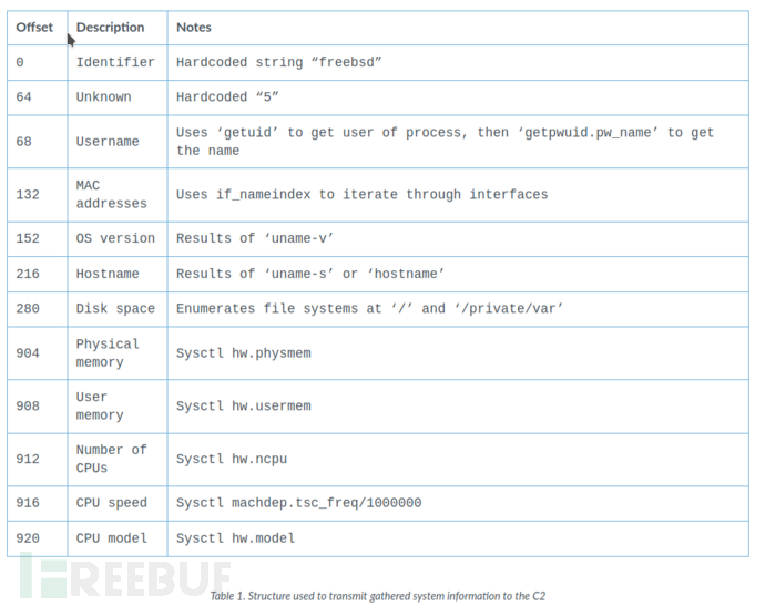 如何进行APT41 Speculoos后门分析