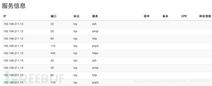 Nmap运营的示例分析