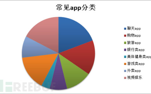 如何浅谈APP存在的安全问题