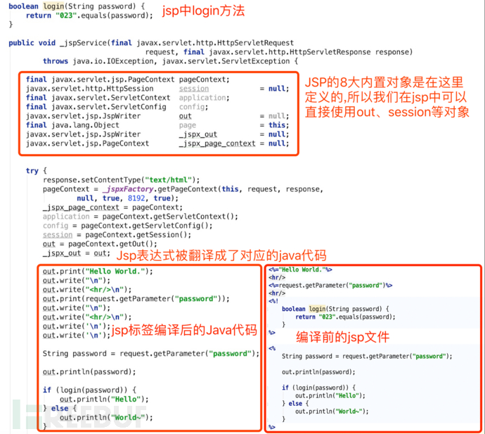 如何分析Java Web安全中的代码审计