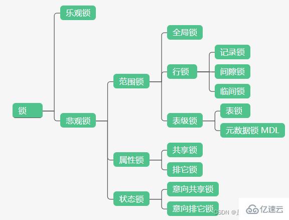 MySQL全局锁指的是什么