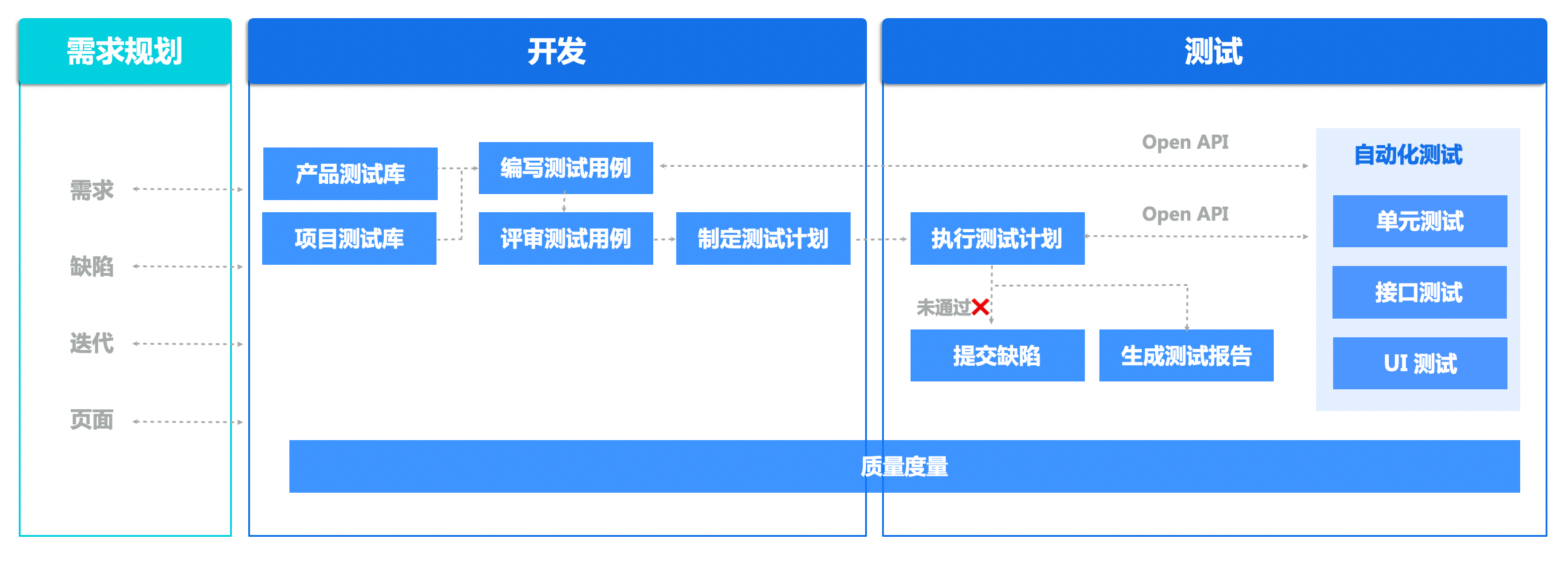 要如何打造一款saas企业管理软件？