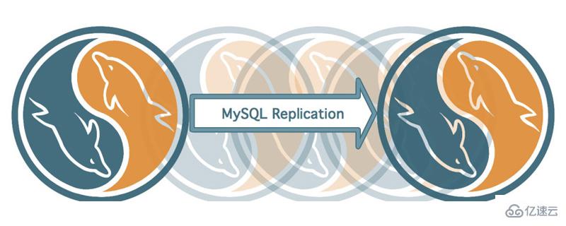 如何查询mysql中所有表