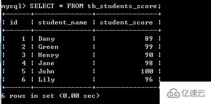 mysql如何查询名列前茅条数据