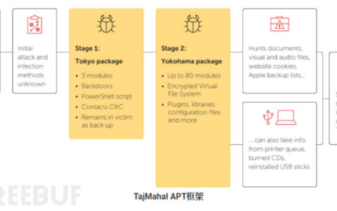 APT框架TajMahal怎么用