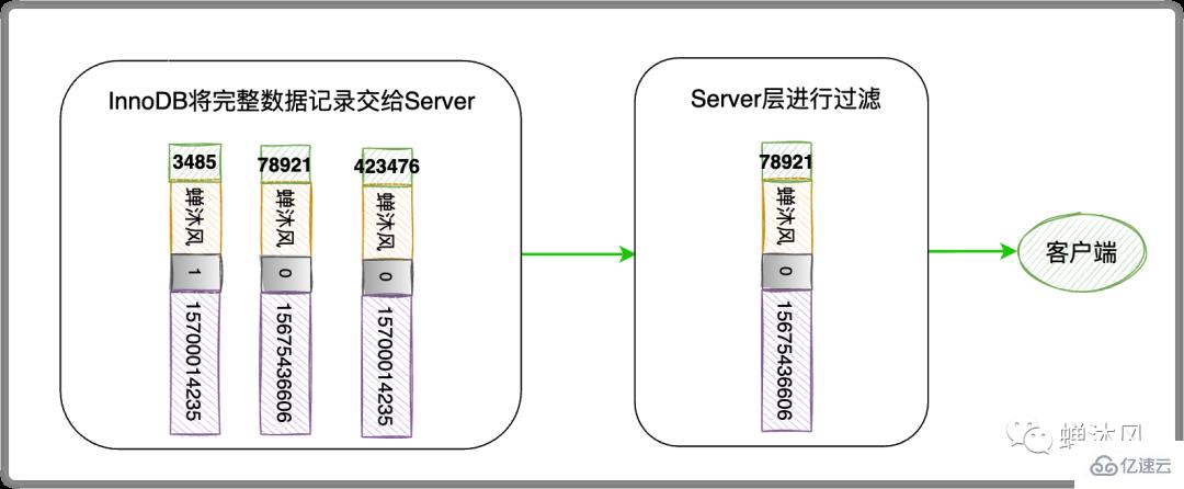 怎么用好MySQL索引