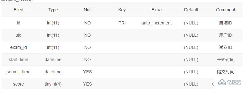 SQL增删改操作实例分析