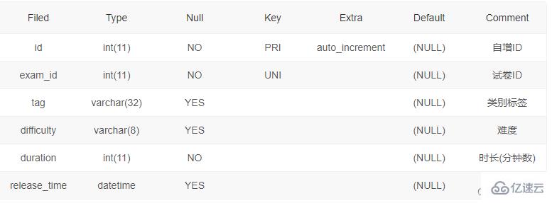 SQL增删改操作实例分析