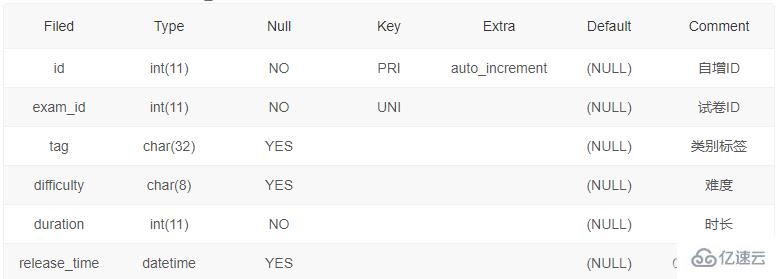 SQL增删改操作实例分析