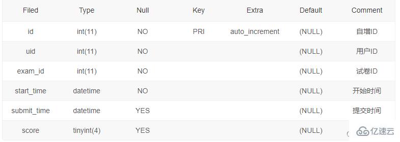 SQL增删改操作实例分析