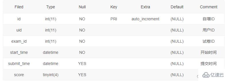 SQL增删改操作实例分析