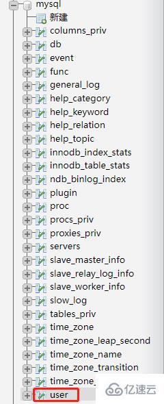 mysql的密码放在哪个表