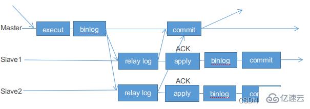 MySQL主从延迟问题怎么解决