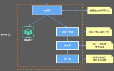 MySQL中一条SQL是怎么执行的