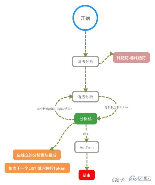 MySQL中一条SQL是怎么执行的