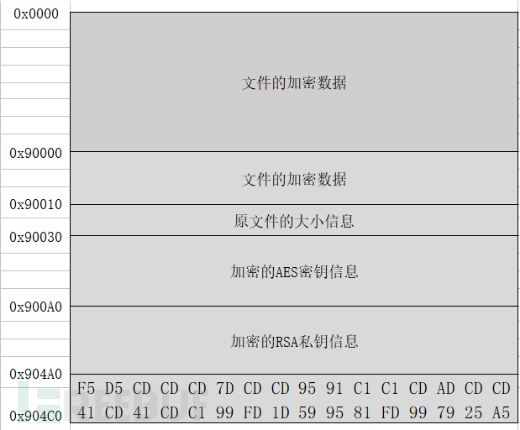 如何进行Rapid勒索病毒分析与检测