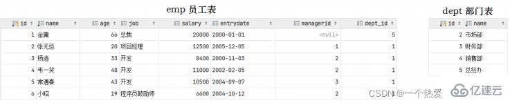 MySQL约束与多表查询实例分析