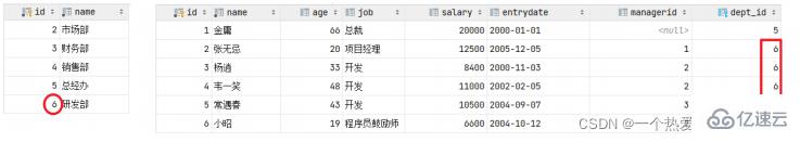 MySQL约束与多表查询实例分析