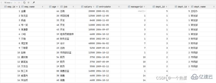 MySQL约束与多表查询实例分析