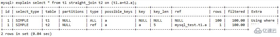 MySQL中的join语句算法如何优化