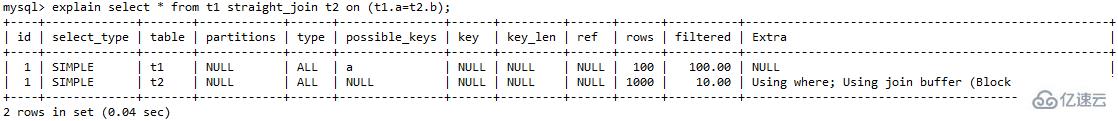 MySQL中的join语句算法如何优化