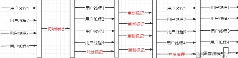 java垃圾收集器有哪些及怎么使用