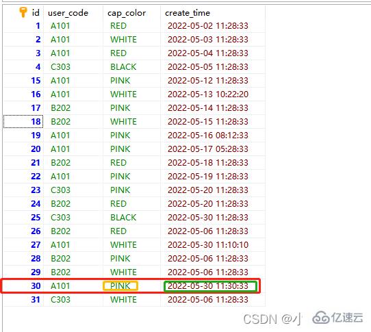 MySql如何查出符合条件的最新数据行