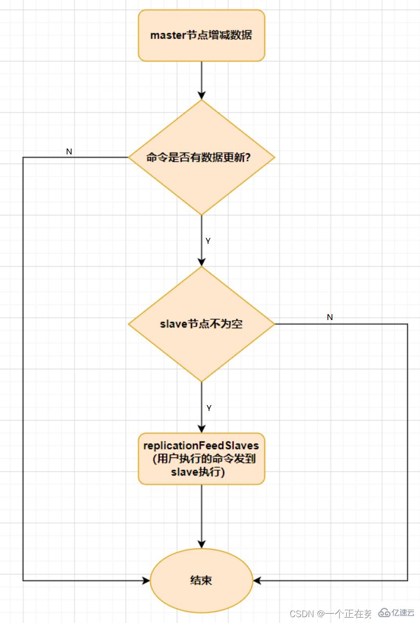 Redis集群与扩展知识点分析