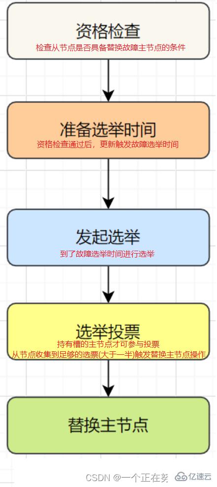 Redis集群与扩展知识点分析