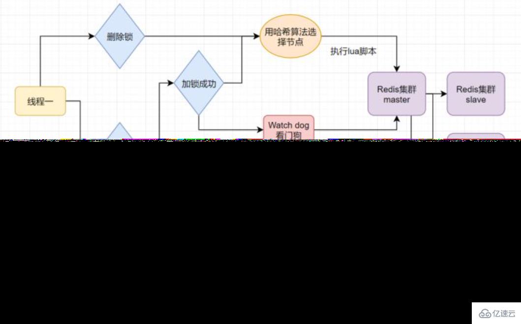 Redis集群与扩展知识点分析