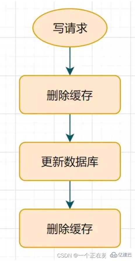 Redis集群与扩展知识点分析