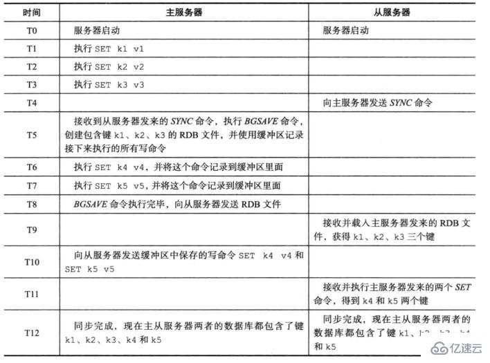 Redis三种集群模式是什么