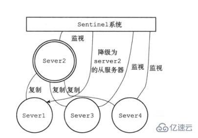 Redis三种集群模式是什么