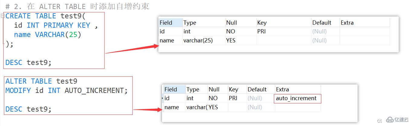 MySQL约束知识点实例分析