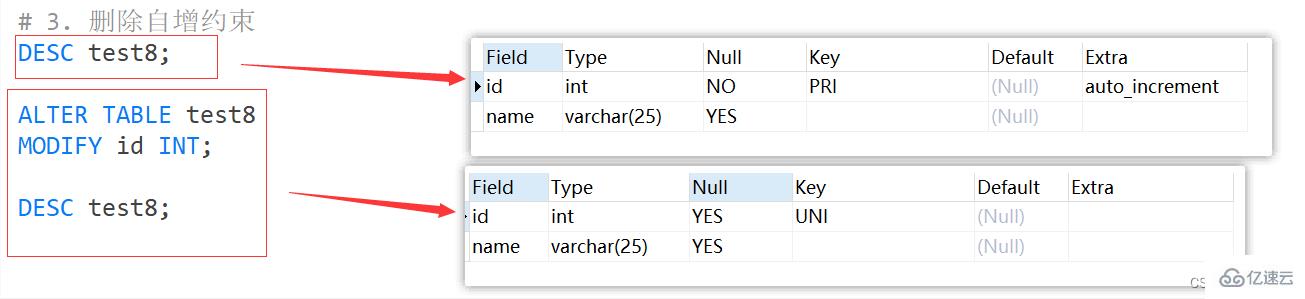 MySQL约束知识点实例分析