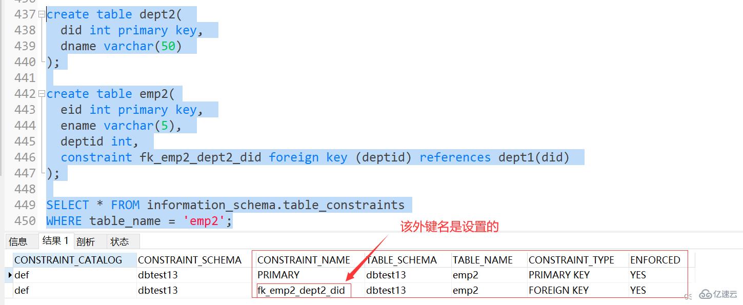 MySQL约束知识点实例分析