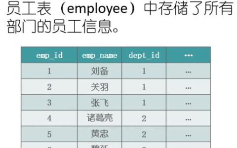 SQL字符串的合并与拆分实例代码分析