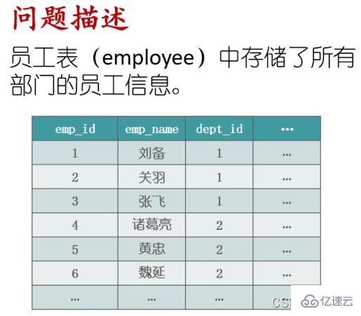 SQL字符串的合并与拆分实例代码分析