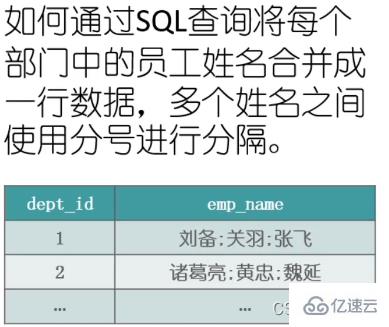 SQL字符串的合并与拆分实例代码分析