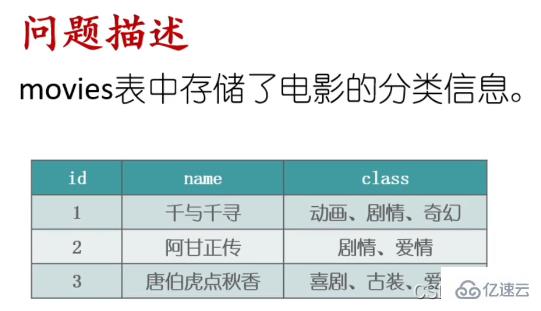 SQL字符串的合并与拆分实例代码分析