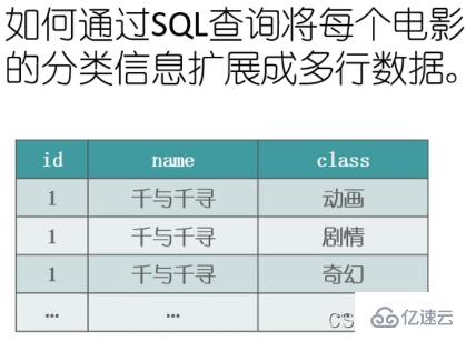 SQL字符串的合并与拆分实例代码分析