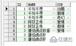 SQL字符串的合并与拆分实例代码分析