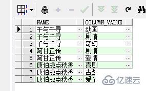 SQL字符串的合并与拆分实例代码分析