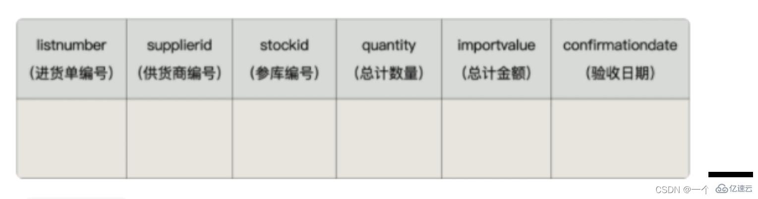 MySQL触发器怎么创建和使用