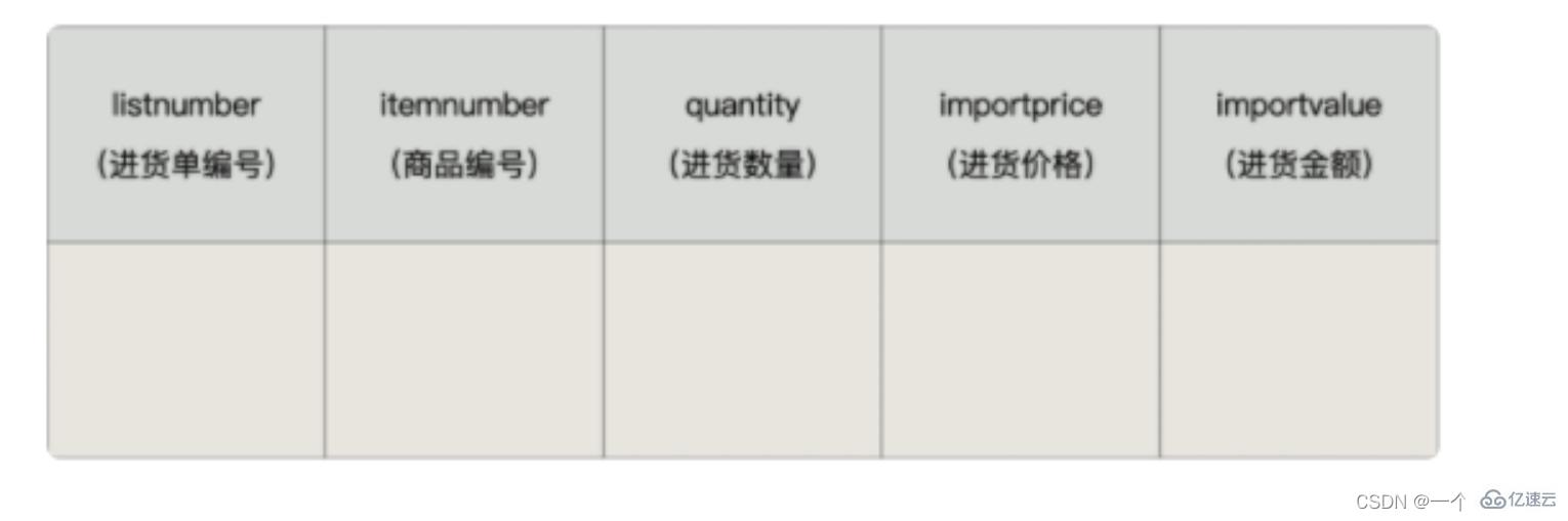 MySQL触发器怎么创建和使用