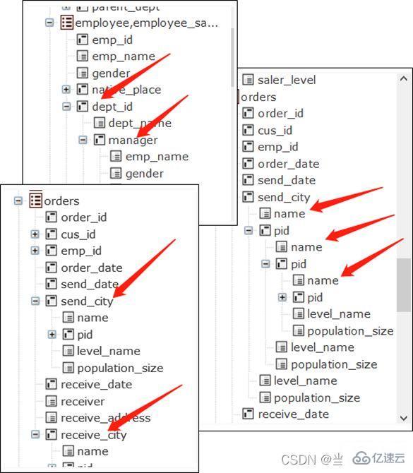 Mysql体系化之JOIN运算实例分析