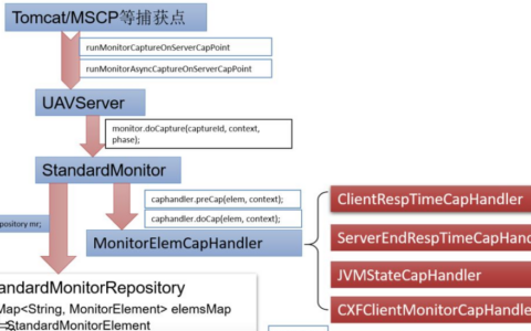 如何进行CaptureFramework框架分析