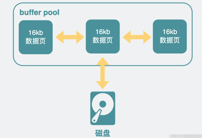 mysql查询慢的因素有哪些