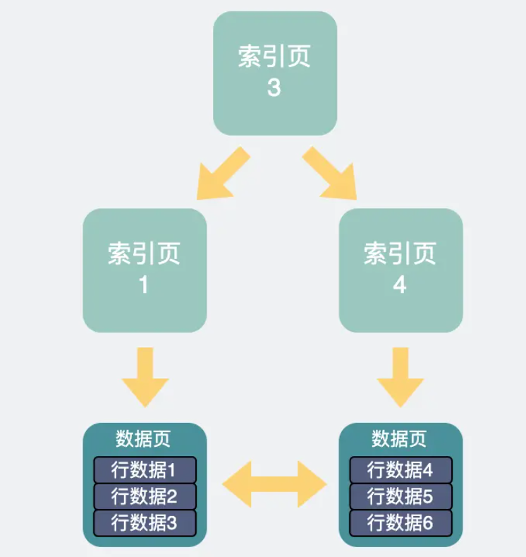 mysql查询慢的因素有哪些