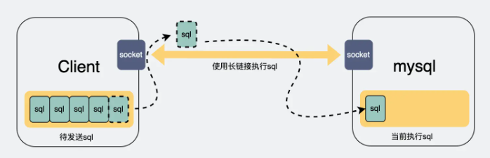 mysql查询慢的因素有哪些